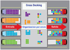 Almacenamiento con Cross Docking en San Lucas, Medellín, Antioquia, Colombia